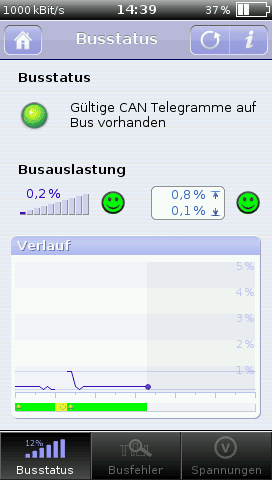 Buslast auswerten